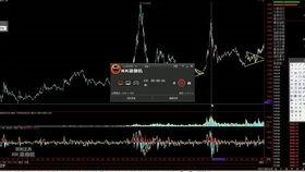 股票在线视频分析,洞悉市场脉搏，揭秘投资奥秘