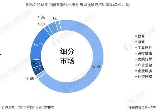 在线视频 融资分析,在线视频平台融资策略深度解析
