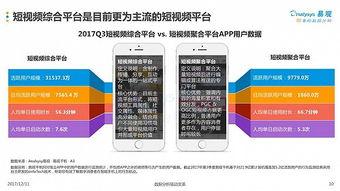 在线视频和短视频分析,趋势洞察与影响解读